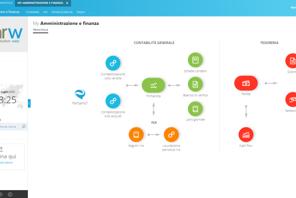 adhoc-revolution-web-solution-informatica2