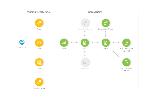 adhoc-revolution-web-solution-informatica4